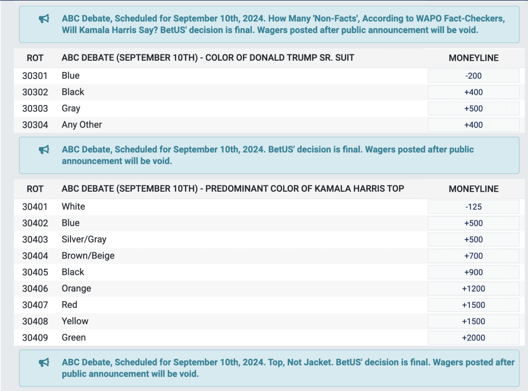 Odds for the attire of Donald Trump and Kamala Harris in their debate. 