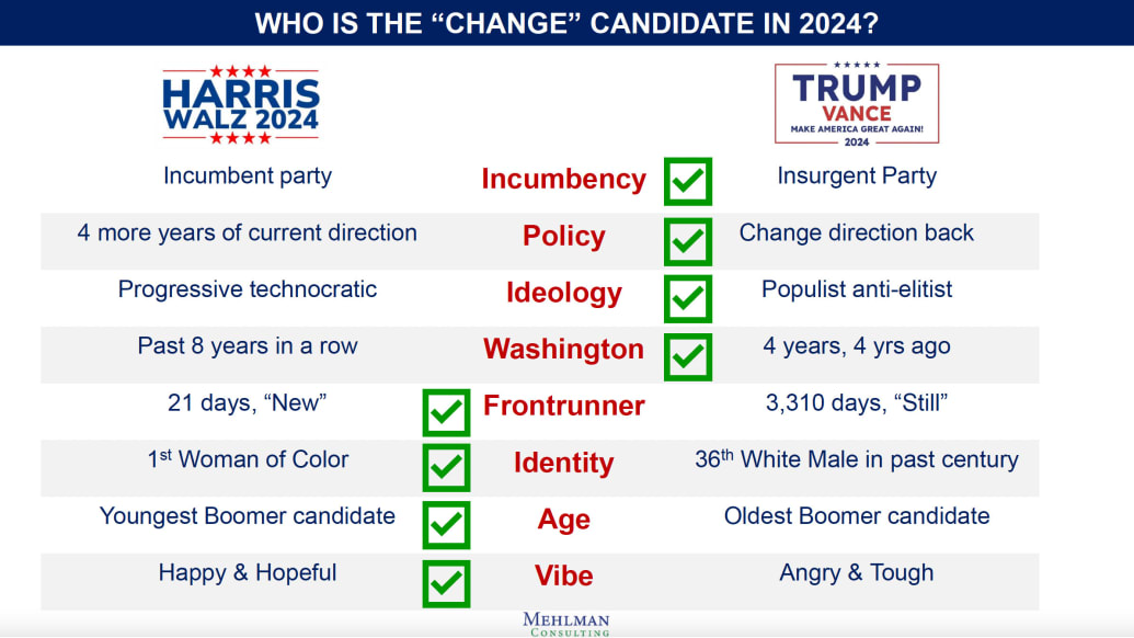 Harris and Trump comparison chart