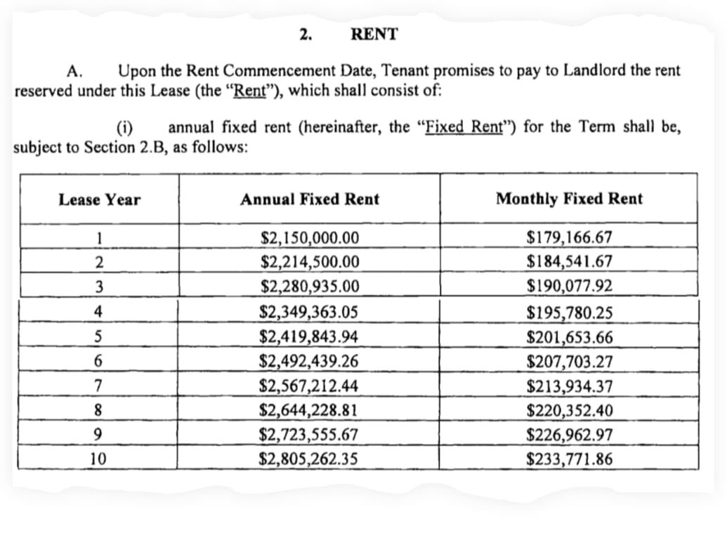 A table from a court filing showing the astronomical rent MedMen was paying for their Ninth Avenue location.