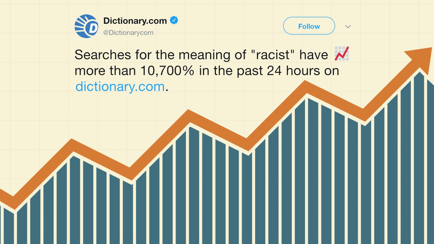 'Roseanne' Effect: Dictionary Searches for 'Racist' Have ...