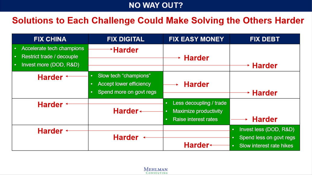 A chart by Mehlman Consulting about No Way Out.