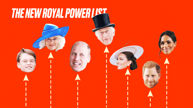 A gif of the royal family moving up and down on arrows