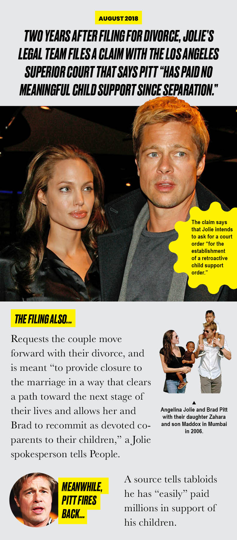 An infographic of Angelina Jolie and Brad Pitt