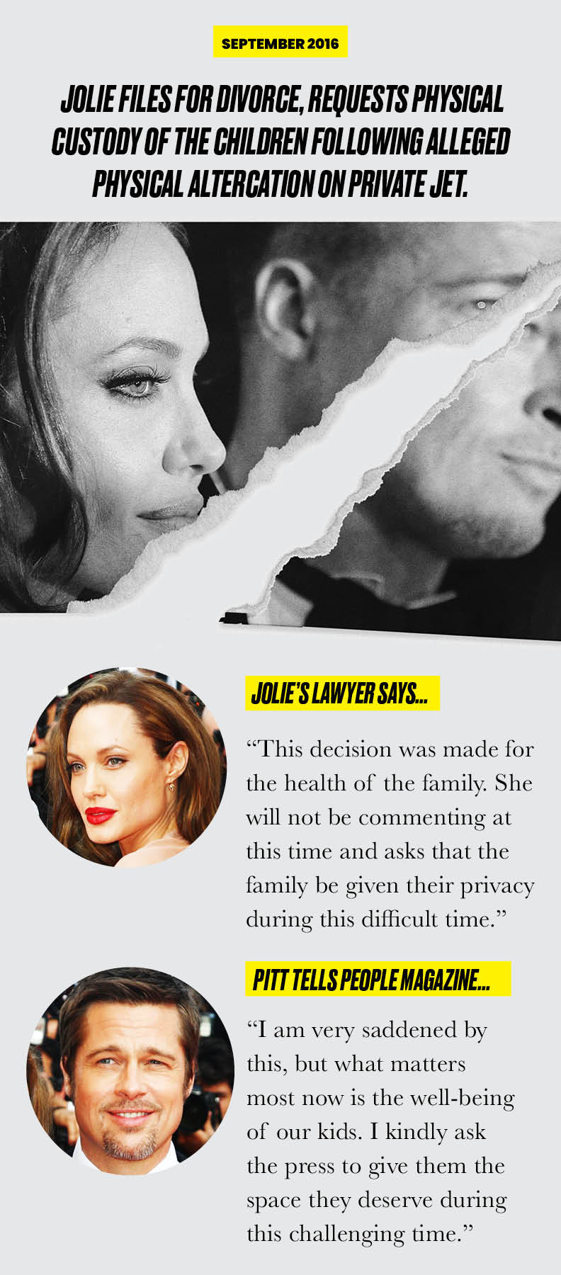 An infographic of Angelina Jolie and Brad Pitt