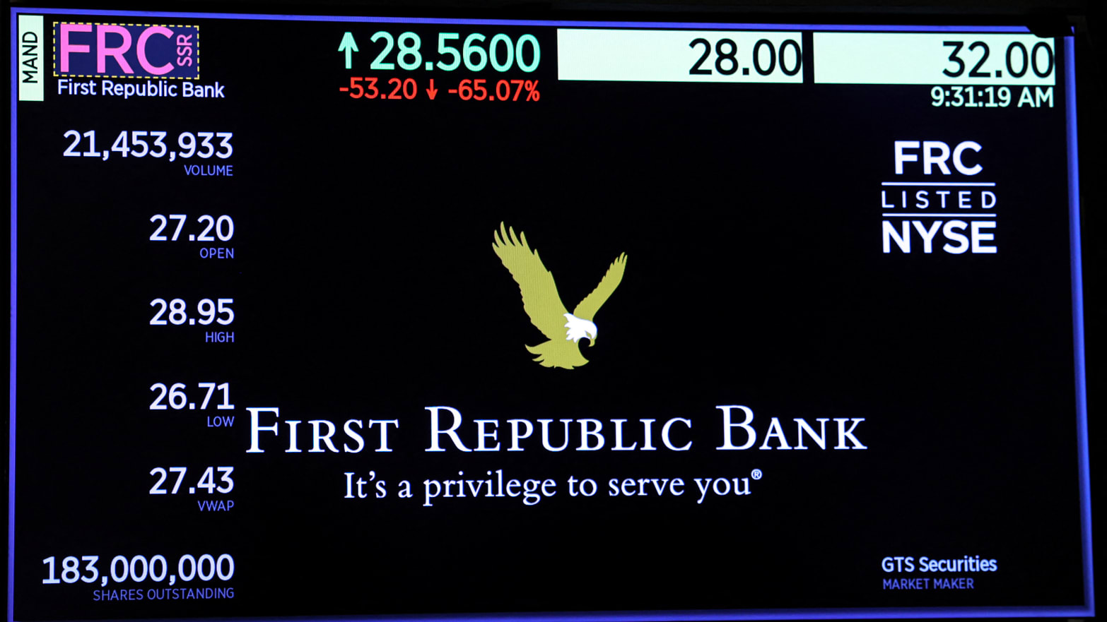 A screen showing First Republic Bank’s stock trading information, March 13, 2023.
