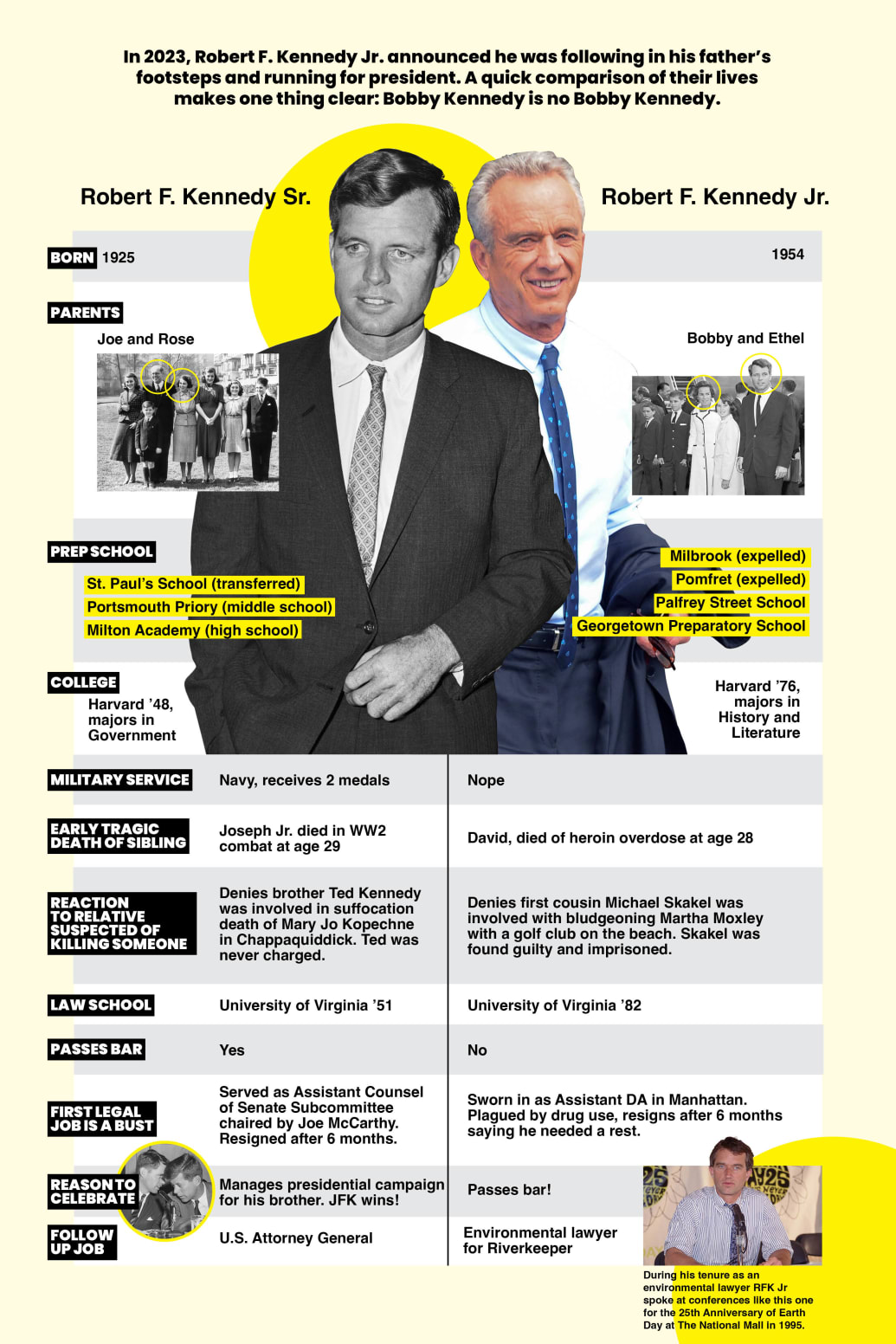 An infographic of Robert F Kennedy and RFK Jr.