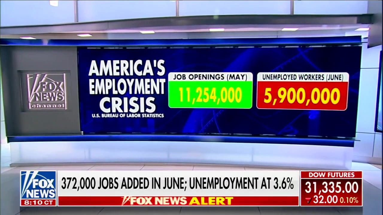 Fox News Spins Latest Robust Jobs Report: ‘America’s Employment Crisis’ – The Daily Beast