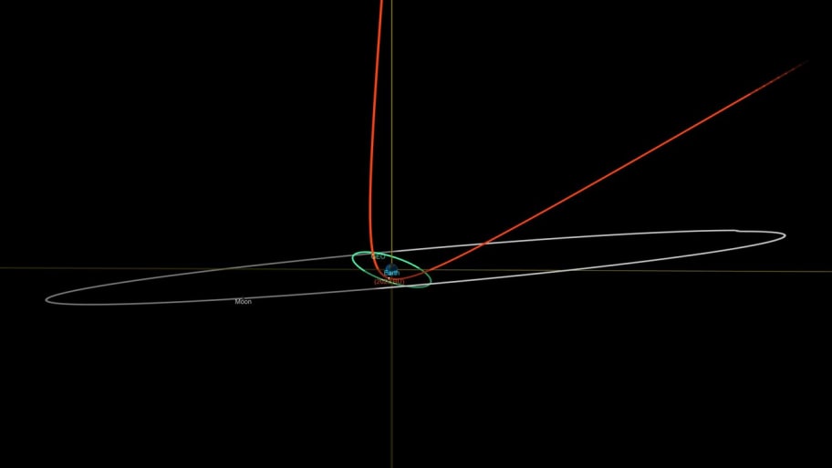 A mock-up of the asteroid’s trajectory.