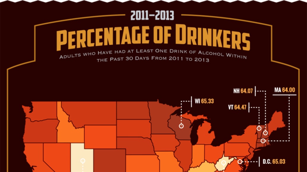 America’s Drunkest States