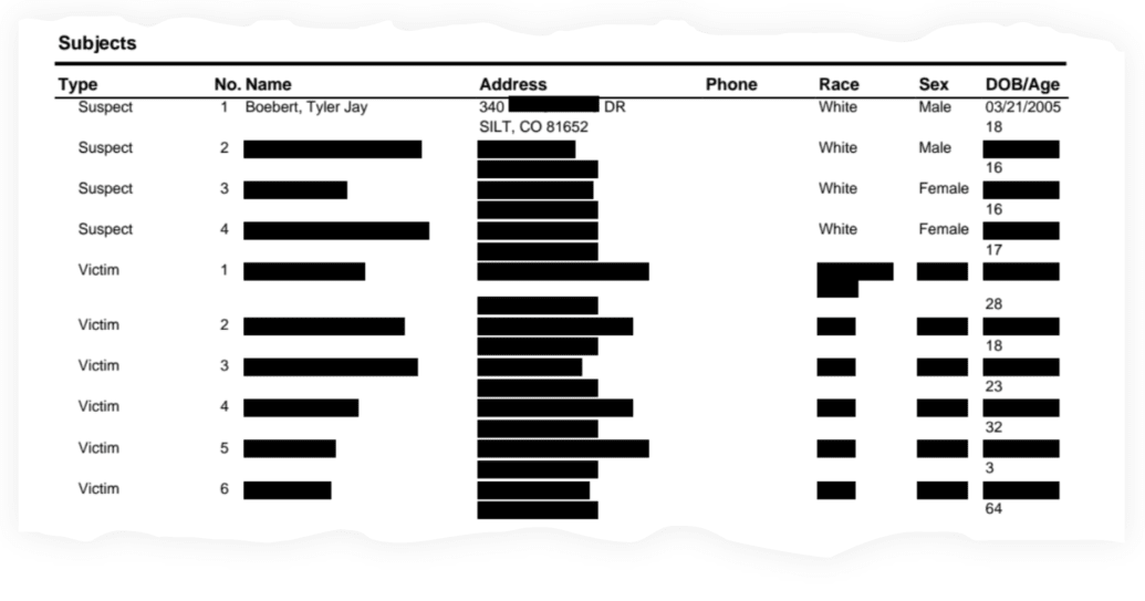 A screenshot of the suspects and victims listed in the Rifle PD’s heavily redacted incident summary of Tyler Boebert’s arrest.